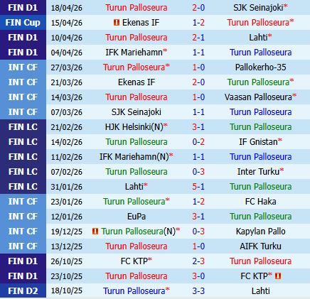Nhận định TPS vs Gnistan 22h00 ngày 244 (VĐQG Phần Lan 2026) 2