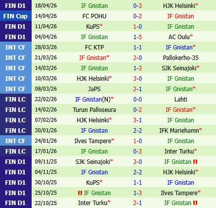 Nhận định TPS vs Gnistan 22h00 ngày 244 (VĐQG Phần Lan 2026) 3