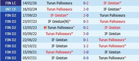 Nhận định TPS vs Gnistan 22h00 ngày 244 (VĐQG Phần Lan 2026) 1
