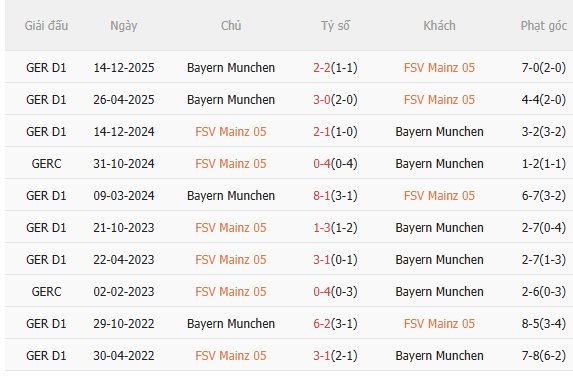 Nhận định Mainz vs Bayern Munich (20h30 ngày 254) Đối thủ khó chịu 5