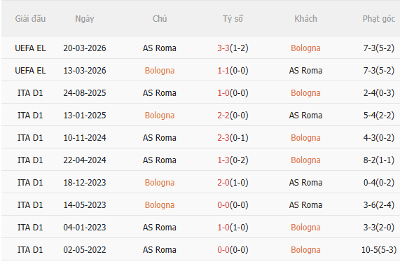 Nhận định Bologna vs Roma (23h00 ngày 254) Không dễ cho đội khách 5