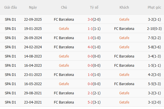 Nhận định Getafe vs Barca (21h15 ngày 254) Chủ nhà khó chịu 5