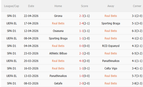 Nhận định Betis vs Real Madrid (2h00 ngày 254) Chờ mưa bàn thắng 3