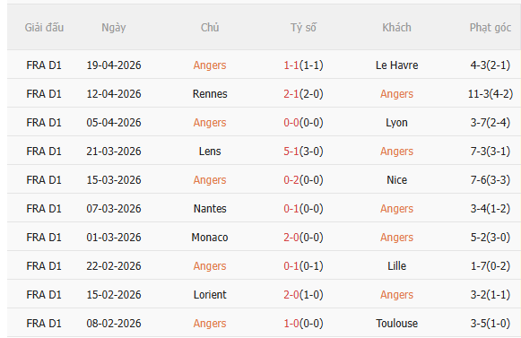 Nhận định Angers vs PSG (0h00 ngày 264) Đối thủ ưa thích 3