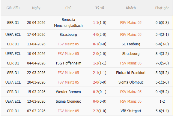 Nhận định Mainz vs Bayern Munich (20h30 ngày 254) Đối thủ khó chịu 3