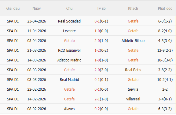 Nhận định Getafe vs Barca (21h15 ngày 254) Chủ nhà khó chịu 3