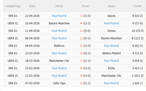 Nhận định Betis vs Real Madrid (2h00 ngày 254) Chờ mưa bàn thắng 4