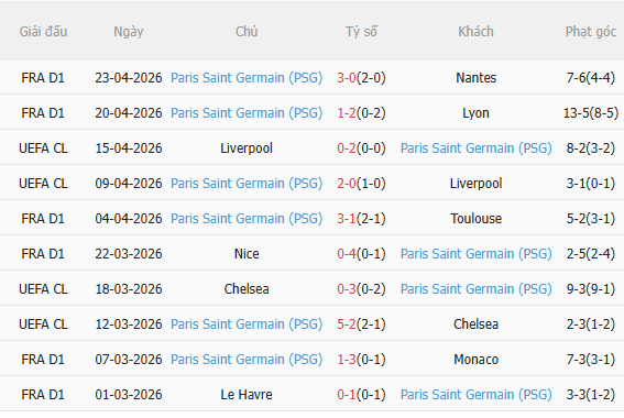 Nhận định Angers vs PSG (0h00 ngày 264) Đối thủ ưa thích 4