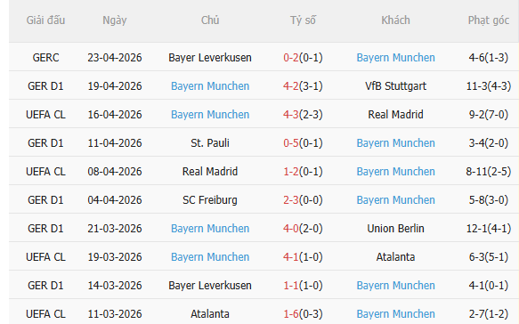Nhận định Mainz vs Bayern Munich (20h30 ngày 254) Đối thủ khó chịu 4