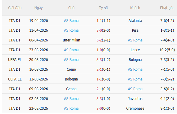 Nhận định Bologna vs Roma (23h00 ngày 254) Không dễ cho đội khách 4