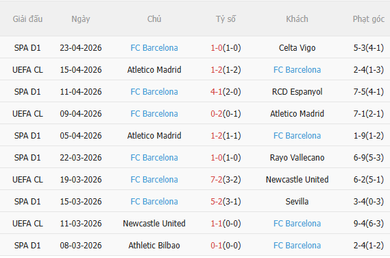 Nhận định Getafe vs Barca (21h15 ngày 254) Chủ nhà khó chịu 4