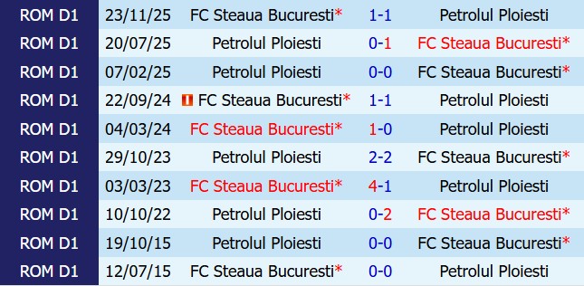 Nhận định FCSB vs Petrolul Ploiesti 00h30 ngày 254 (VĐQG Romania 202526) 1