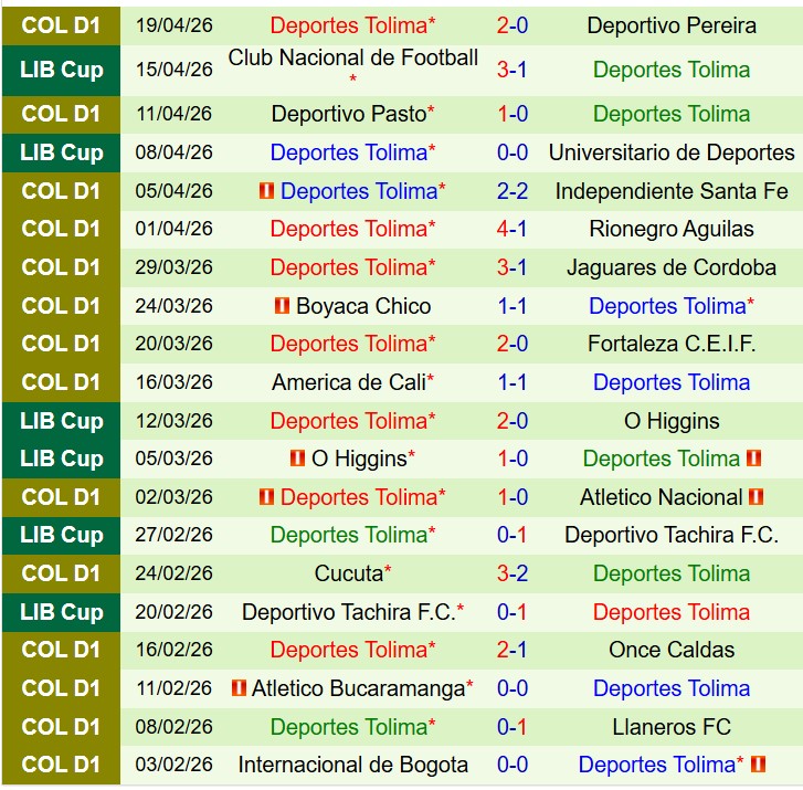 Nhận định Millonarios vs Tolima 8h00 ngày 244 (VĐQG Colombia) 3