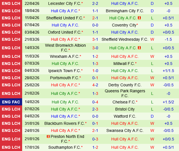 Charlton vs Hull