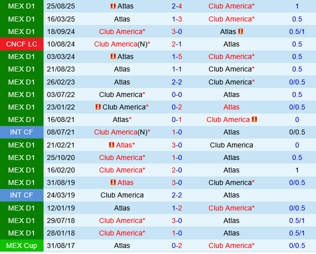 Club America vs Atlas