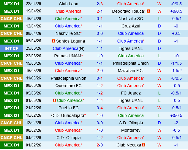 Club America vs Atlas