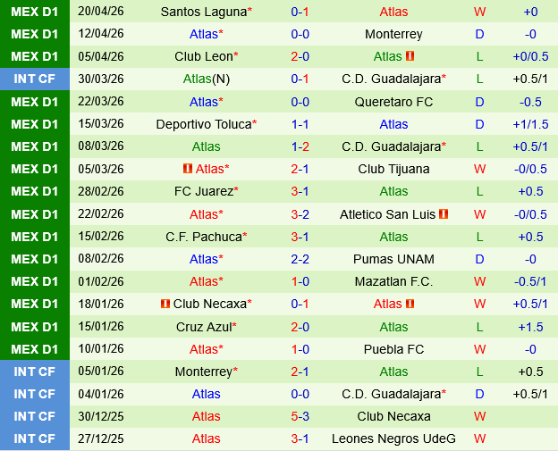 Club America vs Atlas