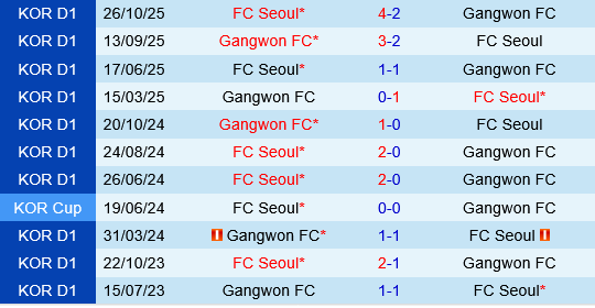 Gangwon vs FC Seoul