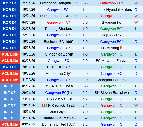Gangwon vs FC Seoul