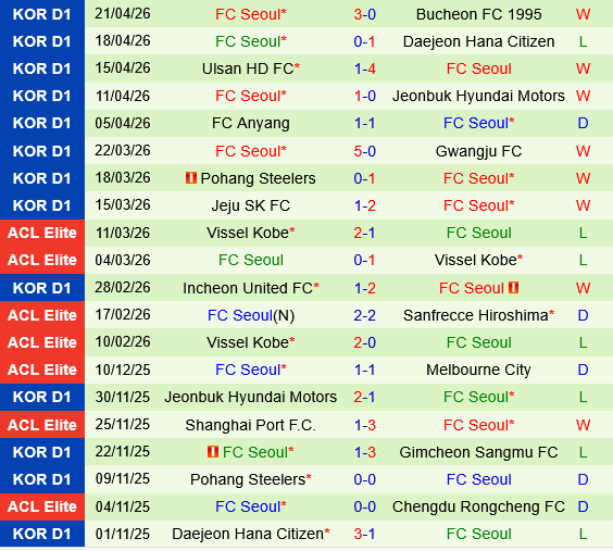 Gangwon vs FC Seoul