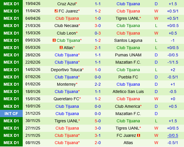 Guadalajara vs Tijuana