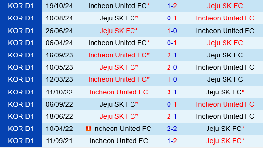 Incheon vs Jeju SK