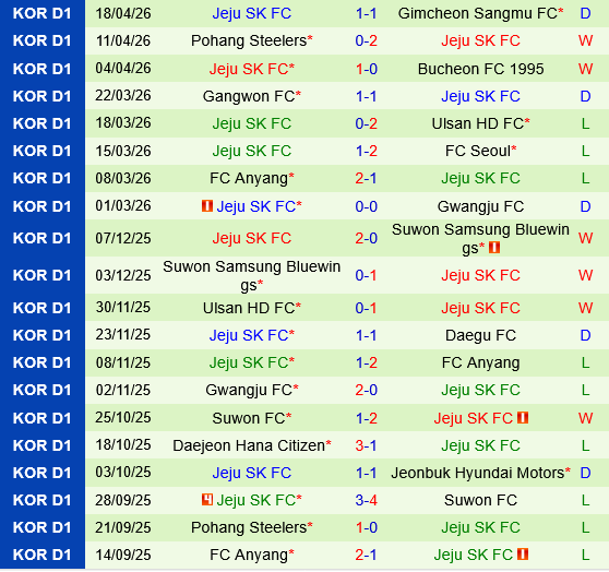 Incheon vs Jeju SK
