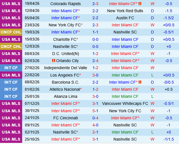 nhan dinh bong da du doan Inter Miami vs New England Revolution nha nghe my mls hom nay hinh anh 2
