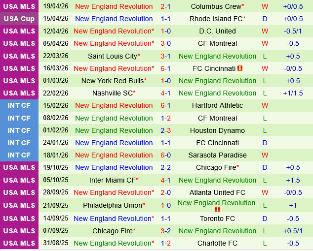 nhan dinh bong da du doan Inter Miami vs New England Revolution nha nghe my mls hom nay hinh anh 3