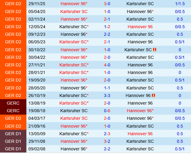 Karlsruher vs Hannover
