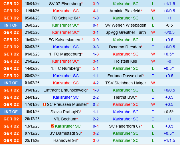 Karlsruher vs Hannover