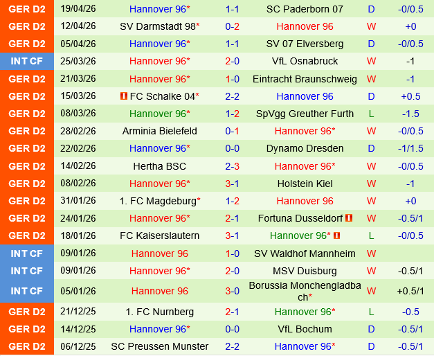 Karlsruher vs Hannover
