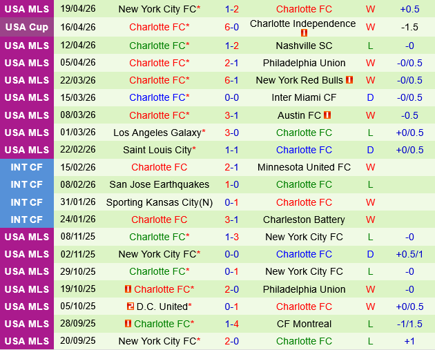 Nashville vs Charlotte Nashville vs Charlotte