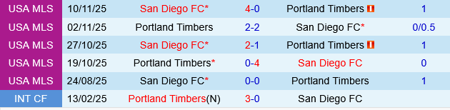 San Diego vs Portland Timbers