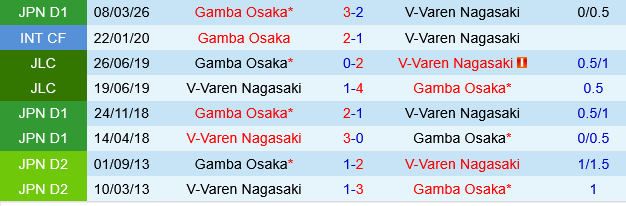 V-Varen Nagasaki vs Gamba Osaka