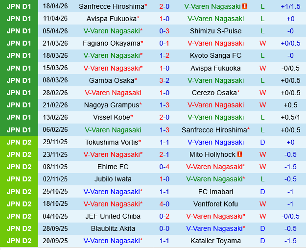 V-Varen Nagasaki vs Gamba Osaka