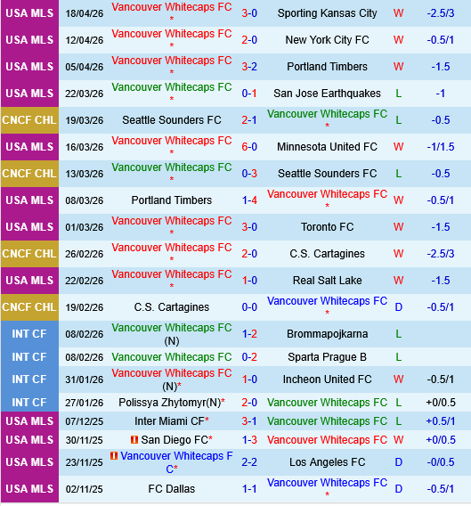 Vancouver Whitecaps vs Colorado Rapids