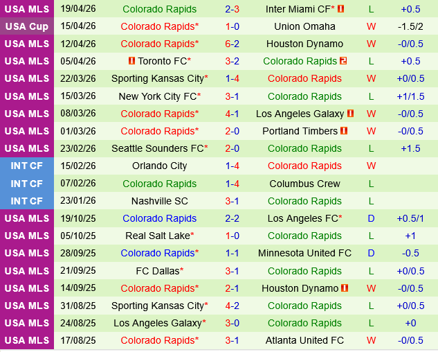 Vancouver Whitecaps vs Colorado Rapids