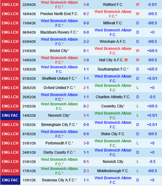 West Brom vs Ipswich