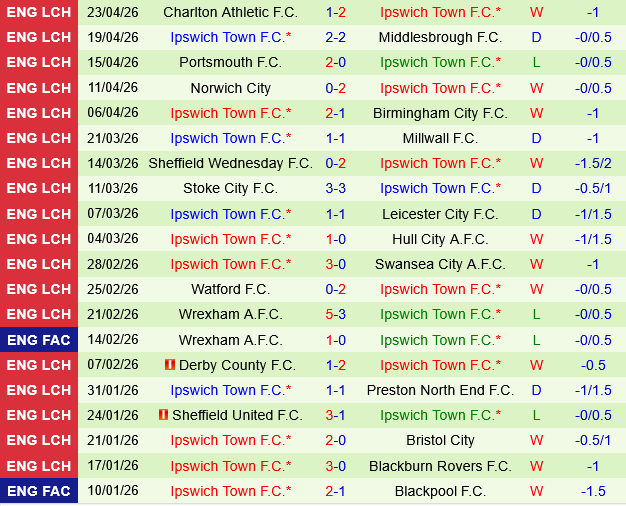 West Brom vs Ipswich
