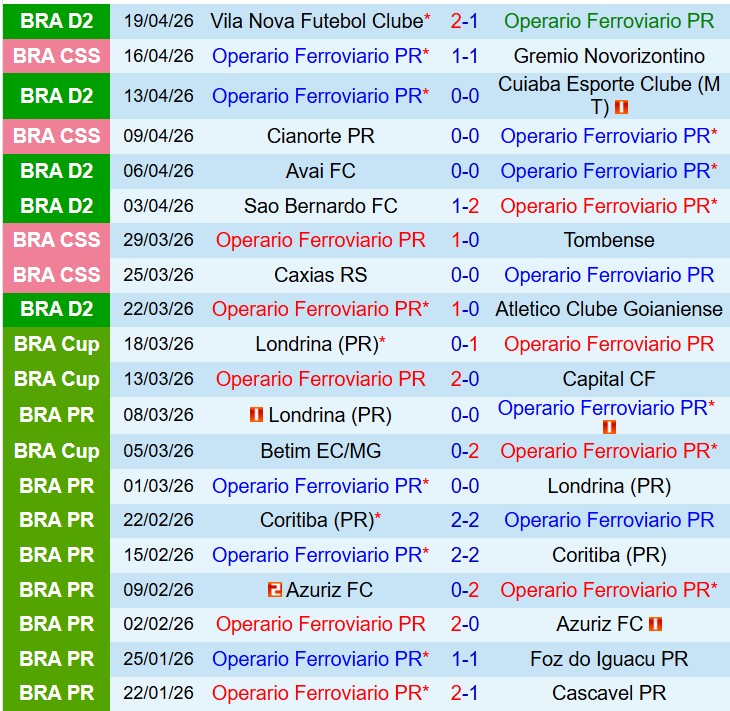 Nhận định Operario Ferroviario vs Fluminense 7h30 ngày 244 (Cúp QG Brazil) 1