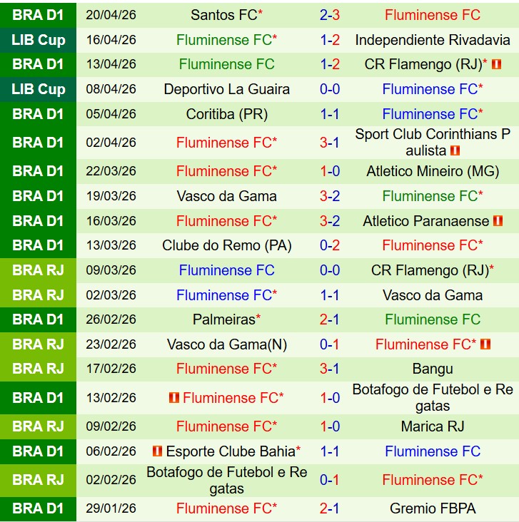 Nhận định Operario Ferroviario vs Fluminense 7h30 ngày 244 (Cúp QG Brazil) 2