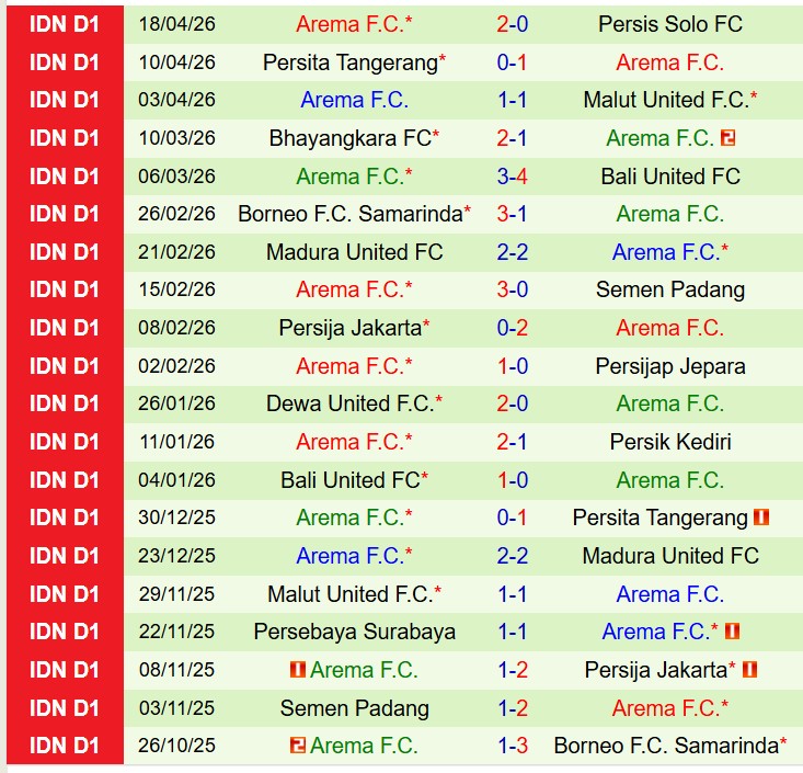 Nhận định Persib Bandung vs Arema 19h00 ngày 244 (VĐQG Indonesia) 3