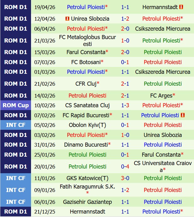Nhận định FCSB vs Petrolul Ploiesti 00h30 ngày 254 (VĐQG Romania 202526) 3