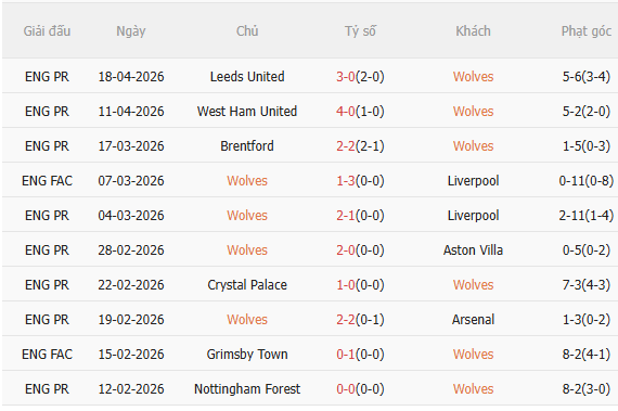 Nhận định Wolves vs Tottenham (21h00 ngày 254) Spurs phải thắng 3