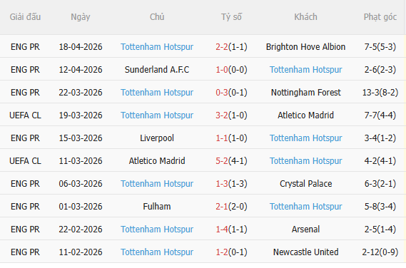 Nhận định Wolves vs Tottenham (21h00 ngày 254) Spurs phải thắng 4