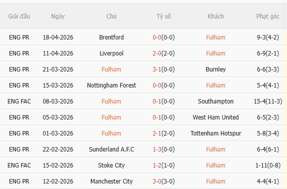Nhận định Fulham vs Aston Villa (18h30 ngày 254) Thiên đường thứ 8 3