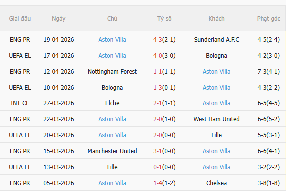 Nhận định Fulham vs Aston Villa (18h30 ngày 254) Thiên đường thứ 8 4