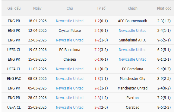 Nhận định Arsenal vs Newcastle (23h30 ngày 254) Mệnh lệnh phải thắng 4