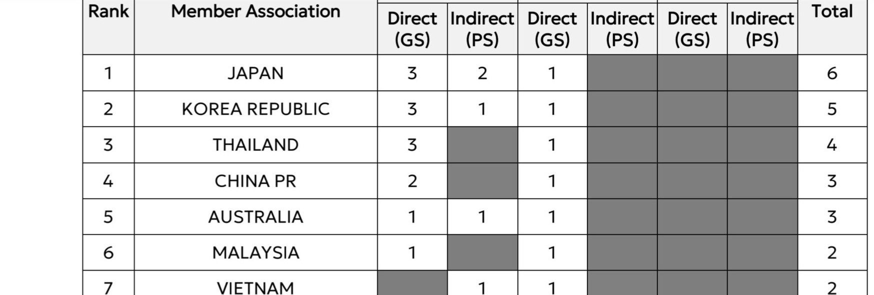 CHÍNH THỨC VLeague có suất đá playoff Cúp C1 châu Á 1